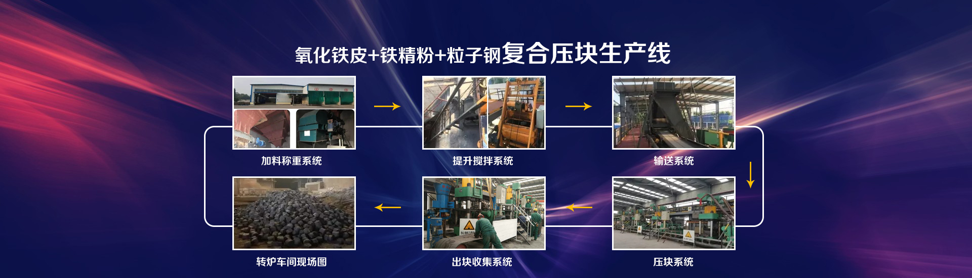 新鄉(xiāng)市威方耐磨振動機械有限公司